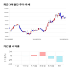 종목,점수,투자,풀무원,수익률