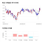 종목,점수,투자,조광피혁,측면,기업