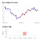 종목,점수,투자,와이엠씨,측면,기업