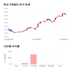 종목,점수,투자,웹케시,주가,기업