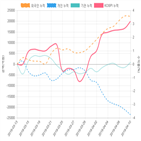 코스피,종목,투자자,외인과
