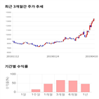 종목,점수,투자,오션브릿지,주가
