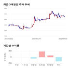 종목,점수,투자,삼화전자,기록