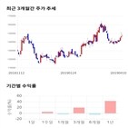 종목,점수,투자,쿠쿠홀딩스,기록,기업,주가