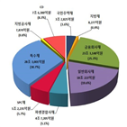 등록,감소,등록발행