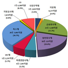 감소,등록발행