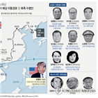 노동당,북한,조사,협상,담당자