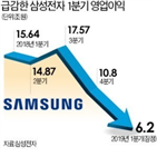 반도체,메모리,데이터,시스템,비메모리,빅데이터,국내,주력,산업,시장