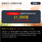 외국인,순매수,차트