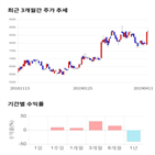 종목,점수,투자,이수앱지스,기업,수익률