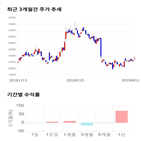 종목,점수,투자,기업,조비,기록