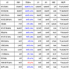 비트코인,가상화폐,거래,하락세