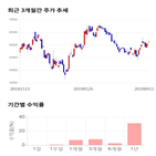 종목,점수,투자,삼화콘덴서,기업,주가