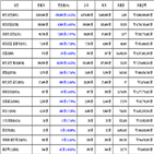 비트코인,가상화폐,보이,7.28,리움