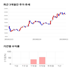 종목,점수,투자,뉴트리,기업,주가