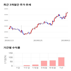 종목,점수,투자,테스,측면,주가