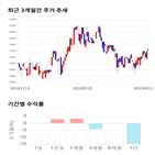 종목,점수,투자,기업,대림통상,수익률