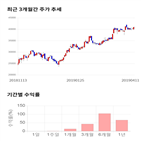 종목,점수,투자,메가스터디교육,기록,측면