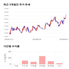 종목,점수,투자,주가,쿠쿠홈시스,수익률