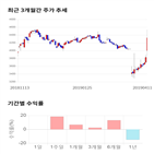 종목,점수,투자,측면,아시아나항공,수익률