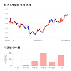 종목,점수,투자,측면,화승엔터프라이즈,기록