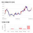 종목,점수,투자,쿠쿠홀딩스,기록,기업