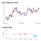종목,점수,투자,아모레퍼시픽,주가,기업