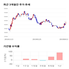 종목,점수,투자,한진,기록,측면