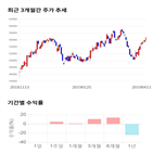 종목,점수,홀딩스,투자,기록,수익률