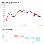 종목,점수,투자,롯데관광개발,주가,기업