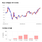 종목,점수,투자,한세예스24홀딩스,기록,측면