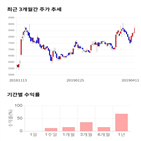 종목,점수,투자,주가,기록,측면