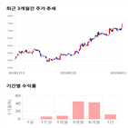 종목,점수,투자,도이치모터스,주가,측면