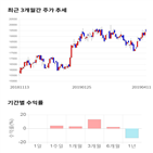 종목,점수,투자,기업,주가