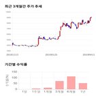 종목,점수,투자,에프엔에스테크,주가,측면