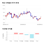 종목,점수,투자,동원수산,기록,측면