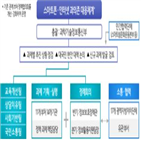 스마트폰,과의존,마련,전담팀