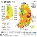 지방,소멸위기