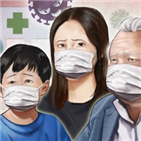 인플루엔자,의심환자,증상,질병관리본부,의사환자,환자