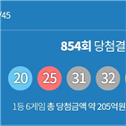 당첨번호