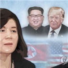 북한,제1부상,북미협상,미국,협상