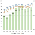 국가산단,인천지역,비중,인원