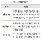 전자파,측정