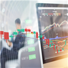 은행주,대비,실적,안도랠리