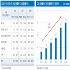 덱스터,확대,업체