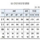 발행,발행량,전단,이내,전체