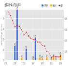 영우디에스피,장비