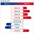 분석,예상,기관,수급,외국인,종목알파,현재,실시간,비용