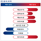 분석,기관,예상,외국인,수급,종목알파,현재,실시간