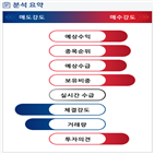 분석,예상,기관,수급,외국인,종목알파,현재,실시간